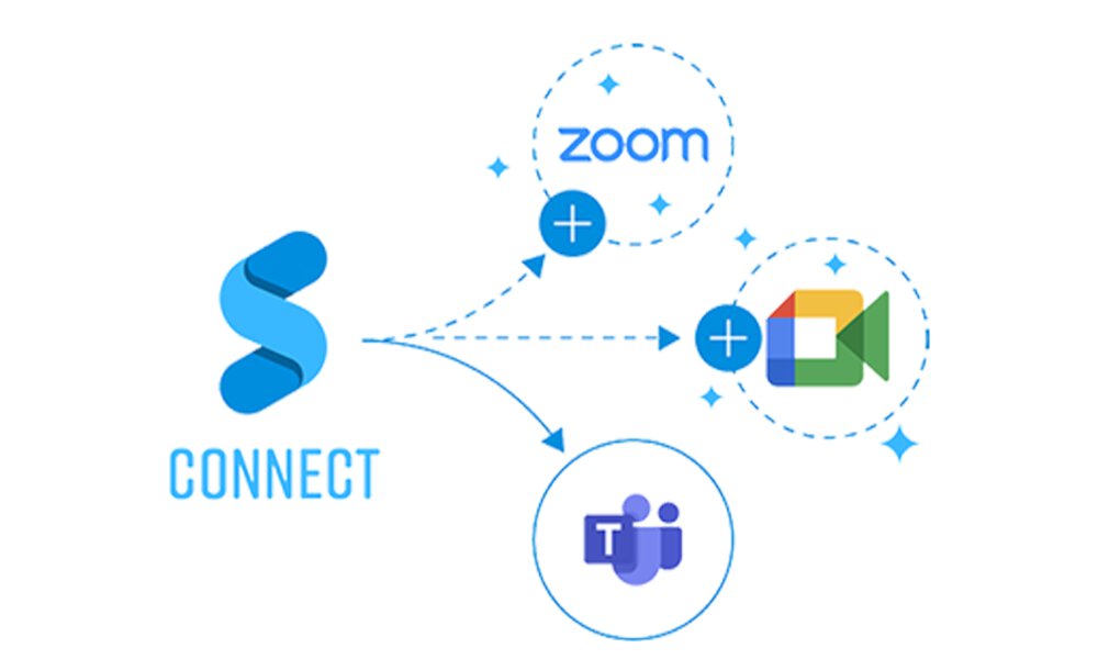 Graphische Darstellung der Interoperabilität zwischen MS Teams zu Zoom und Google Meet
