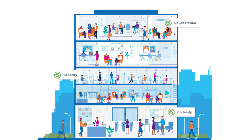 Eine Grafik über die verschiedenen Bereiche in denen Workspace Management im Office eingesetzt werden kann